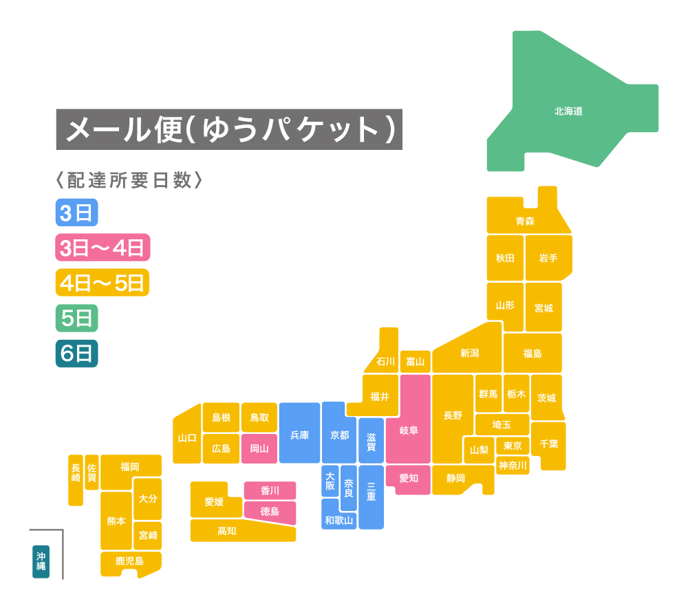 ゆうパケット所要日数