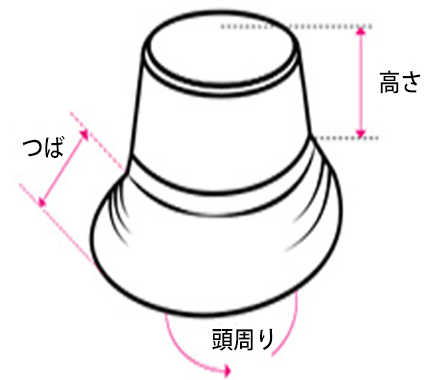 サイズガイド キャップ