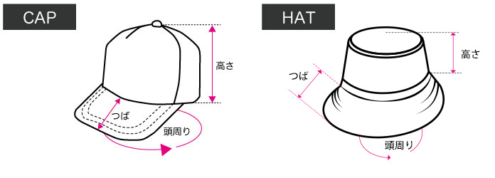 サイズガイド キャップ